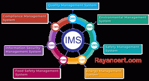 گواهی IMS