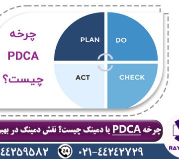 چرخه PDCA