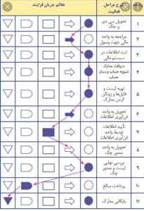 نمودار جریان فرایند FPC