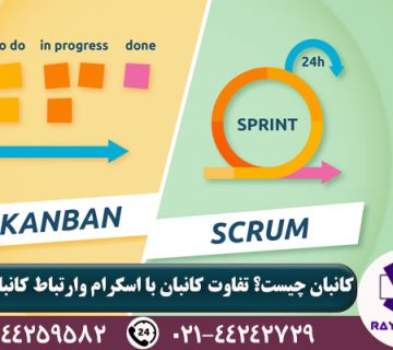 کانبان چیست؟