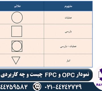 نمودار OPC