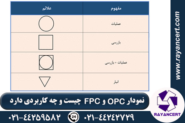 نمودار OPC