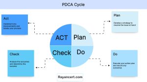 نمونه PDCA