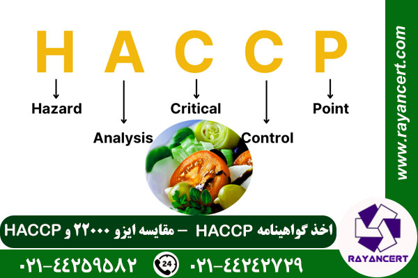 haccp