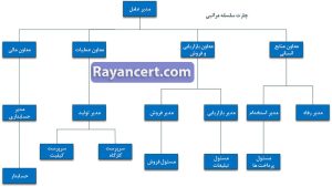 نمونه چارت سازمانی