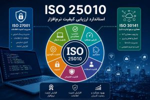 ISO25010