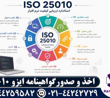 ایزو 25010