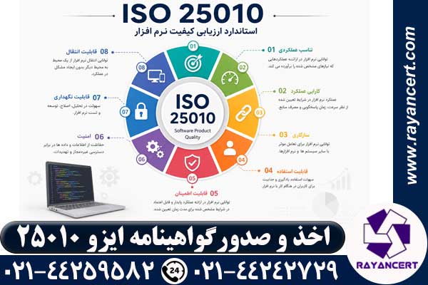 ایزو 25010