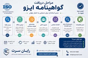 ثبت ایزو