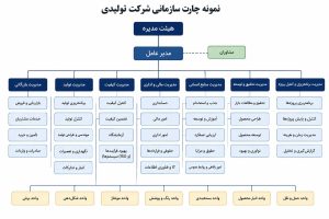 نمونه چارت تولیدی