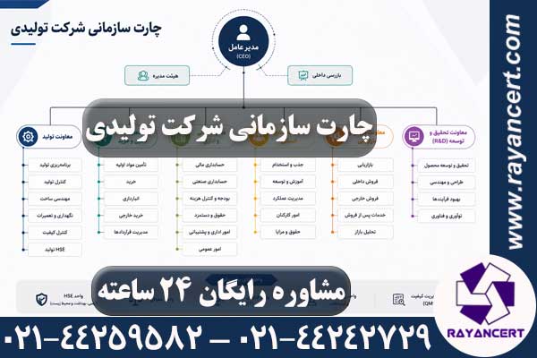 چارت سازمانی شرکت تولیدی