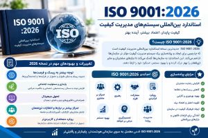 iso9001:2026